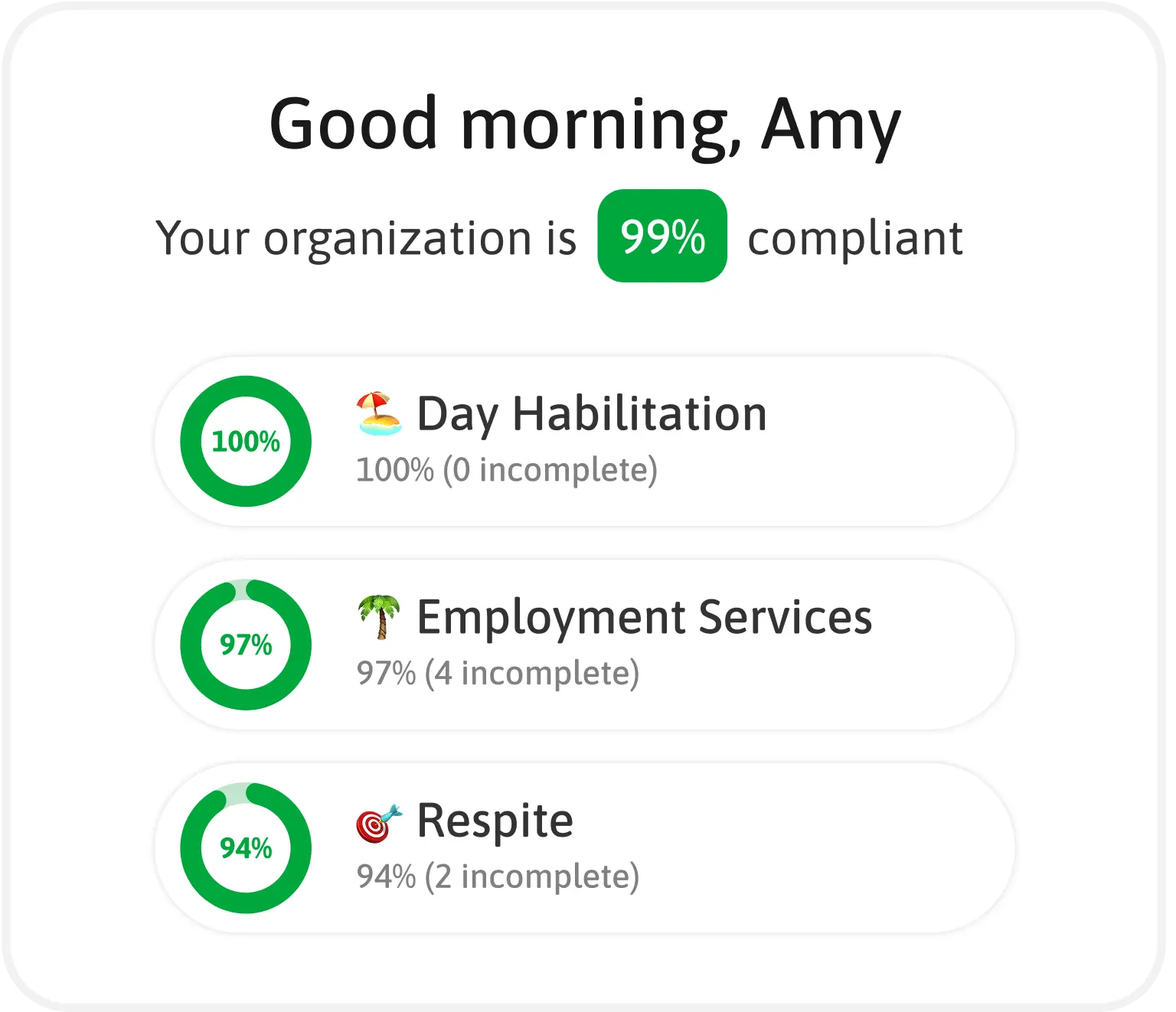 Compliance Dashboard