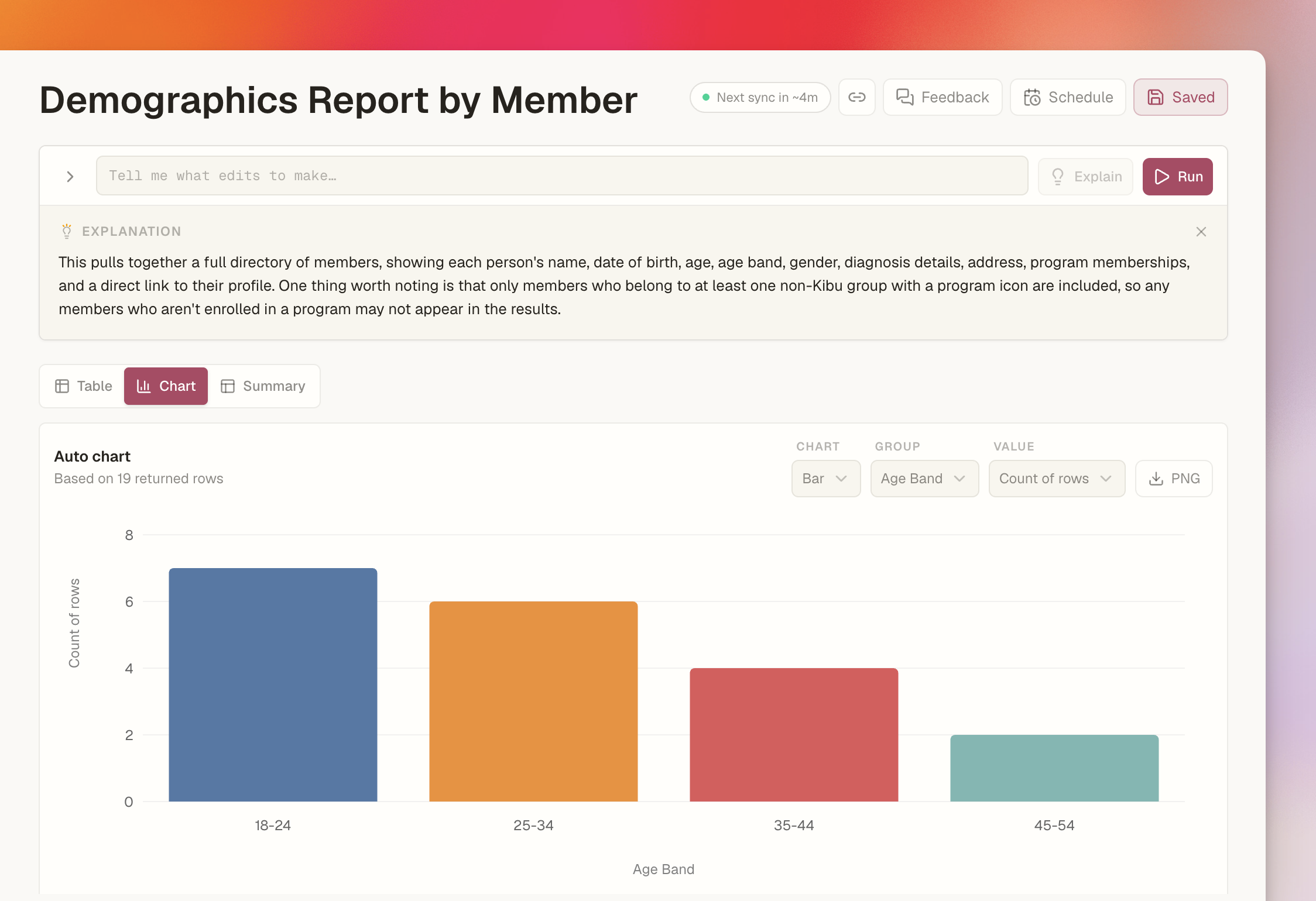 Insights chart view with scheduling controls